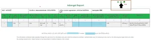 Print your Adangal record